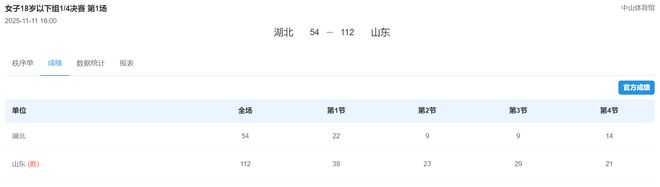 仅10分钟13中13轰28分！2.26米张子宇连续三战100% 女版鲨鱼太强