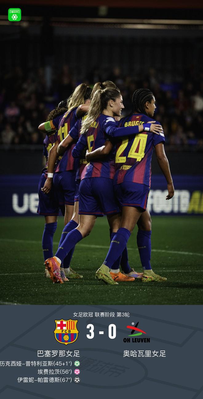 巴萨女足3-0大胜继续领跑女足欧冠，普特利亚斯点射破门