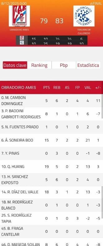 19+5！遼籃新星海外聯(lián)賽爆發(fā) 出色表現(xiàn)令對方球員砸球泄憤