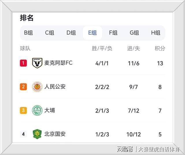 足協(xié)杯奪冠僅5天，國安亞冠墊底出局，更遺憾的是6場比賽3場沖突