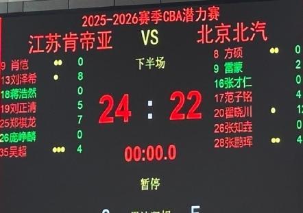 CBA潜力赛沦为笑柄，北京都是老将在打，哪有什么年轻人