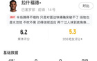 弗里克能否找到说明书？拉师傅先发半场被换下，巴萨随后3球逆转