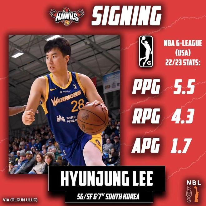  為打亞洲杯放棄NBA，他還要被韓國人罵