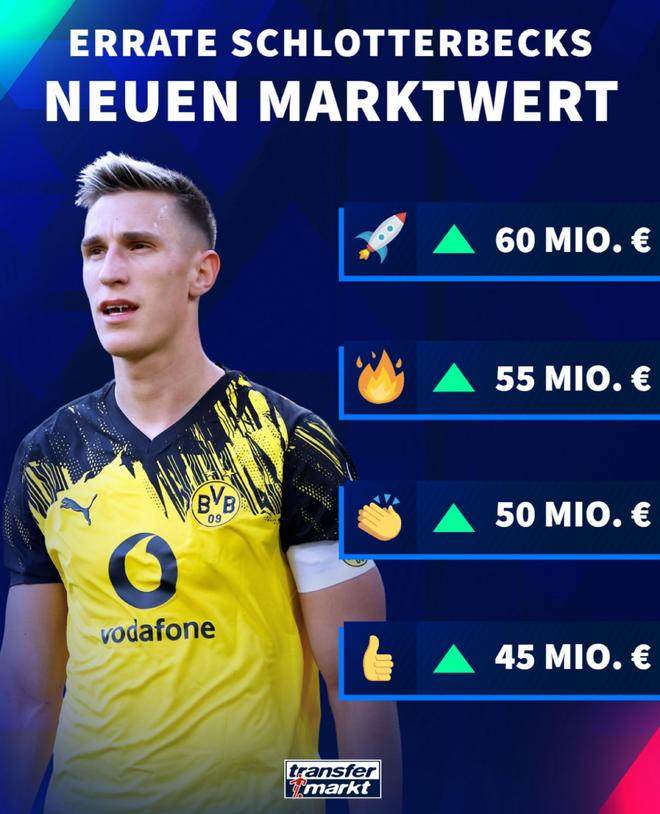德转预热施洛特贝克身价：最高从4000万欧涨至6000万欧