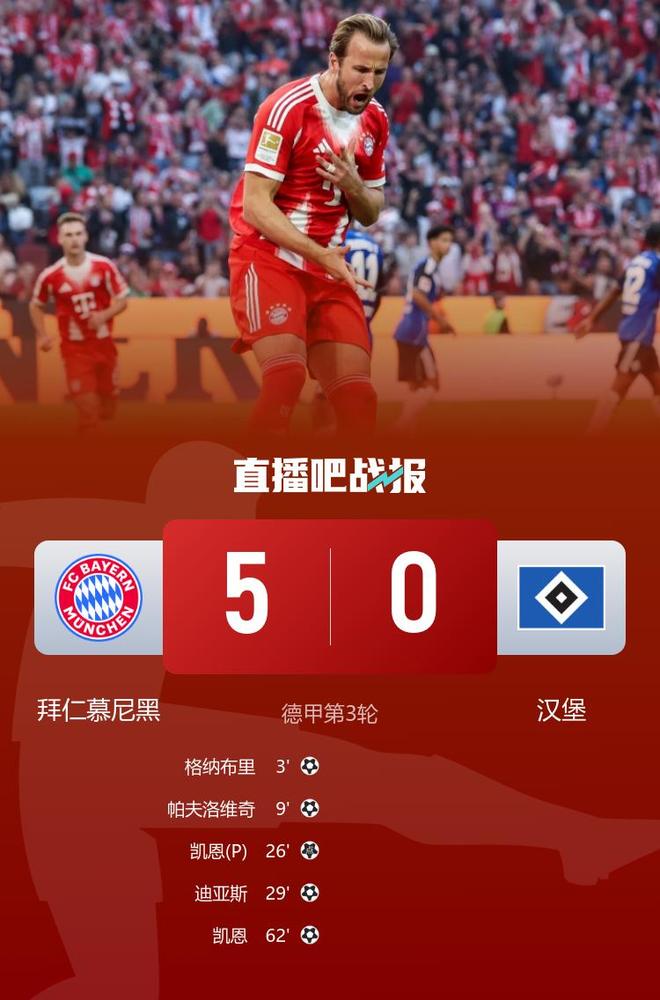 三连胜领跑！拜仁5-0大胜汉堡 凯恩2射1传汉堡3场不胜