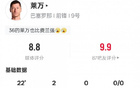 莱万本场数据：替补出战22分钟2射门2射正2进球，评分8.8