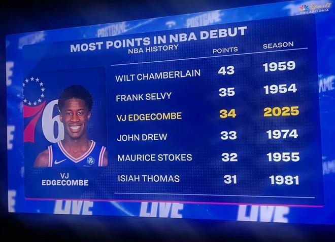 从2400人小岛打进NBA，他才真是“上乔下科”？