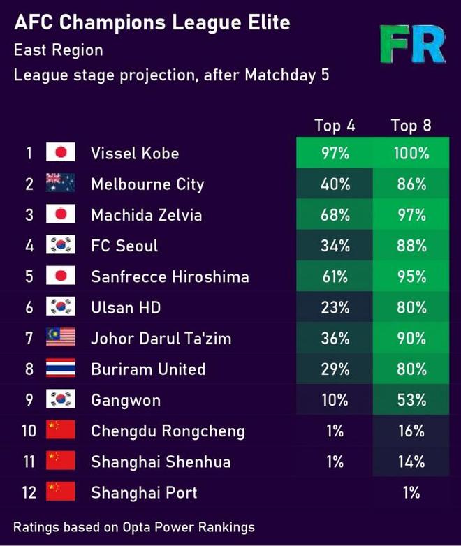 海港勇摘亚冠3个1，中超仨难兄难弟！名记：这让球迷的脸往哪搁啊