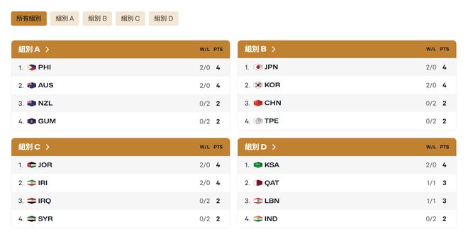 中国男篮还在尝试走出舒适圈