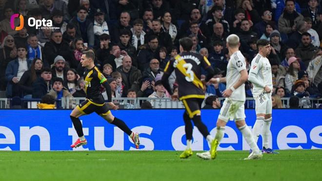 2025年以来皇马各项赛事丢94球，五大联赛球队仅次于法兰克福