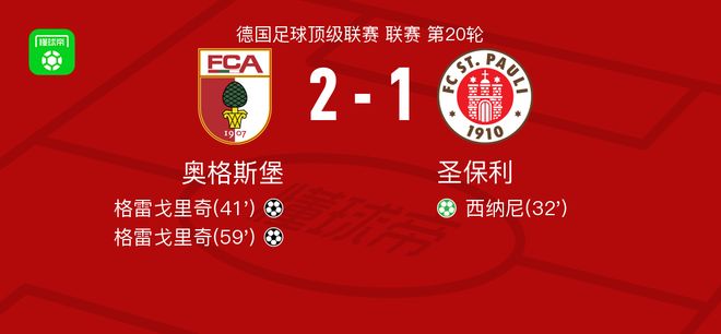 奥格斯堡2-1逆转圣保利，格雷戈里奇独中两元
