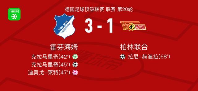霍芬海姆3-1柏林联合，克拉马里奇梅开二度