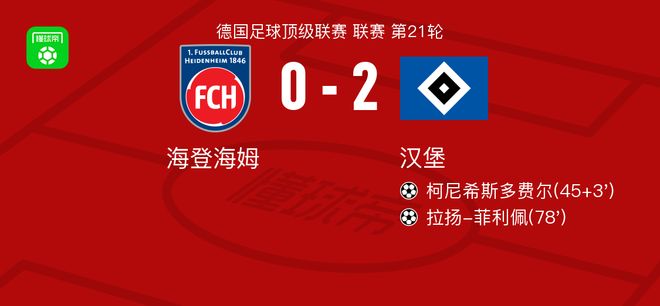 汉堡2-0海登海姆，柯尼希斯多费尔建功，拉扬-菲利佩锁定胜局