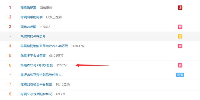 杨瀚森登国内热搜！体能仍是软肋 不如长留G联赛 回世预赛可乱杀