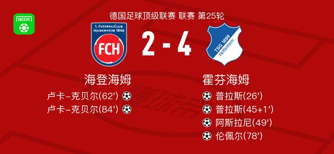 霍芬海姆4-2海登海姆,普拉斯两球,伦佩尔建功 霍芬海姆4-2海登海姆,普拉斯两球,伦佩尔建功