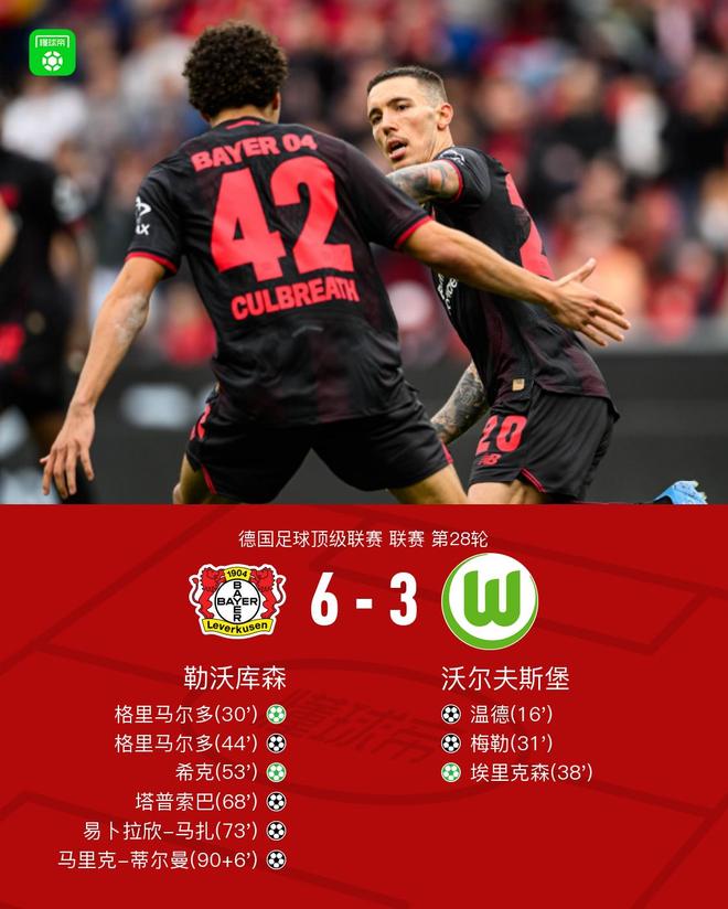 进球大战！勒沃库森6-3逆转沃尔夫斯堡，格里马尔多双响