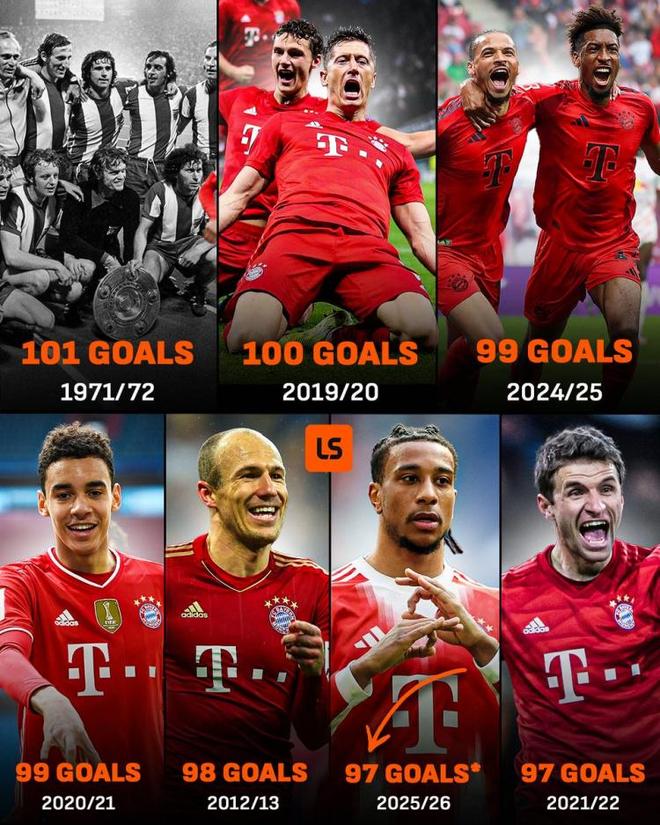 破纪录的机会来了!单赛季101球神迹就在面前,但凯恩想要欧冠 破纪录的机会来了!单赛季101球神迹就在面前,但凯恩想要欧冠