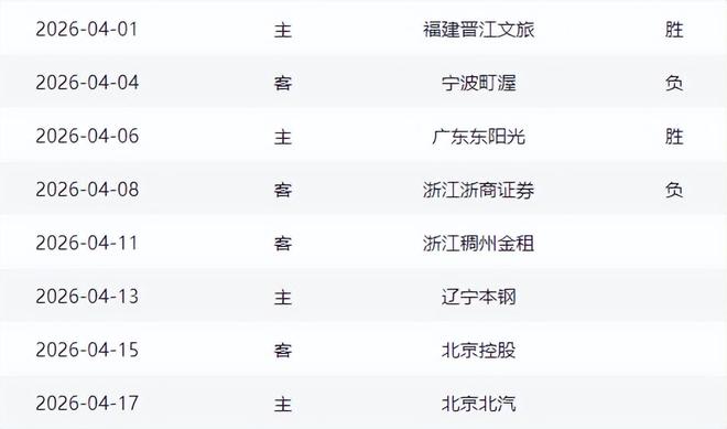 山东男篮客战浙江赢球难，邱彪重用琼斯还是斯蒂尔，成为一大看点