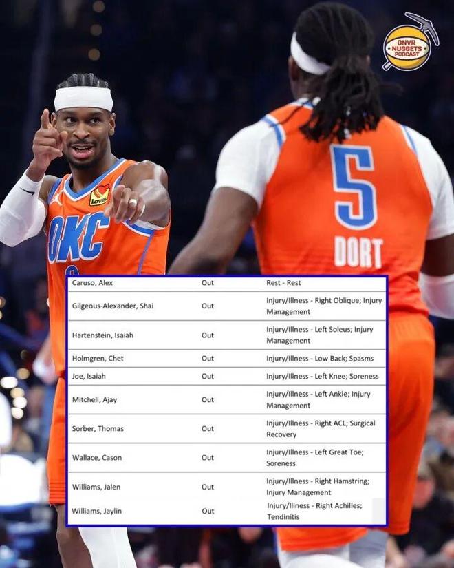 炸裂!雷霆掘金轮休15人!还有王法吗?湖人火箭被做局了! 炸裂!雷霆掘金轮休15人!还有王法吗?湖人火箭被做局了!