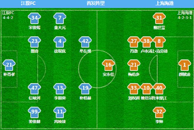 提前1轮备战下赛季亚冠！中超冠军3平4负，赛后：颜骏凌笑开颜