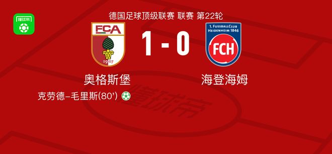 奥格斯堡1-0海登海姆,克劳德-毛里斯点射制胜 奥格斯堡1-0海登海姆,克劳德-毛里斯点射制胜