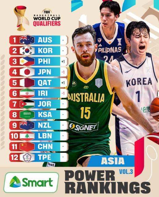 亚洲排名跌至第11名,面对日本队的尊严之战,中国男篮必须拿下 亚洲排名跌至第11名,面对日本队的尊严之战,中国男篮必须拿下