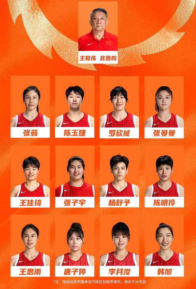 女篮12人名单!杨舒予接过姐姐职位首次担任队长,刘禹彤落选 女篮12人名单!杨舒予接过姐姐职位首次担任队长,刘禹彤落选