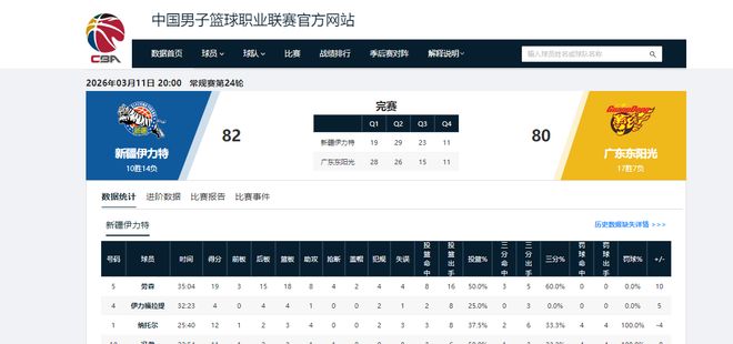 80-82，广东男篮爆冷不敌新疆，输球原因主要有以下三个