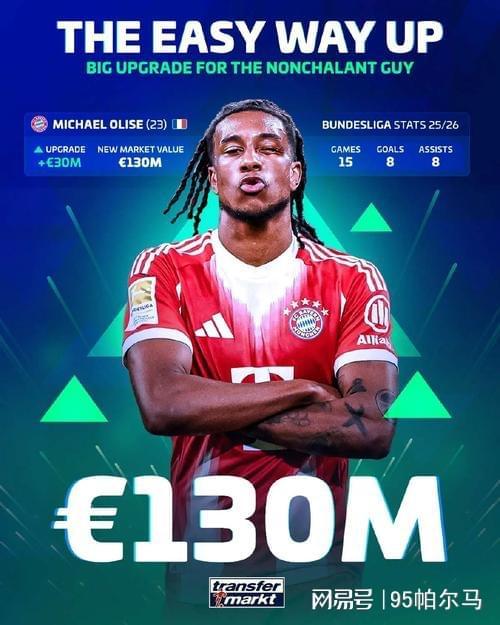 从德甲菜鸟到足坛红人,92场造77球!1.3亿欧身价只是起点? 从德甲菜鸟到足坛红人,92场造77球!1.3亿欧身价只是起点?