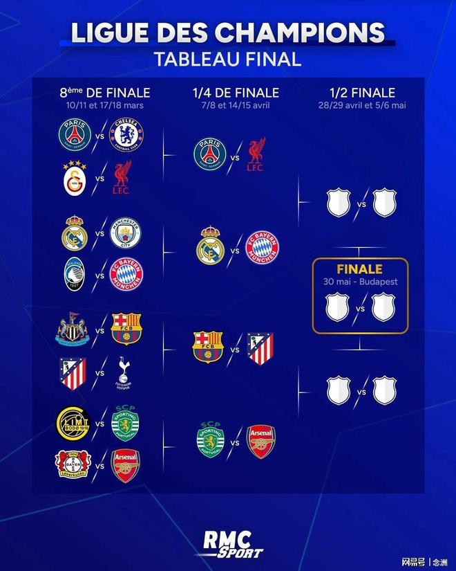 欧冠最新预测:皇马输拜仁 巴萨赢马竞 巴黎淘汰利物浦 枪手夺冠 欧冠最新预测:皇马输拜仁 巴萨赢马竞 巴黎淘汰利物浦 枪手夺冠