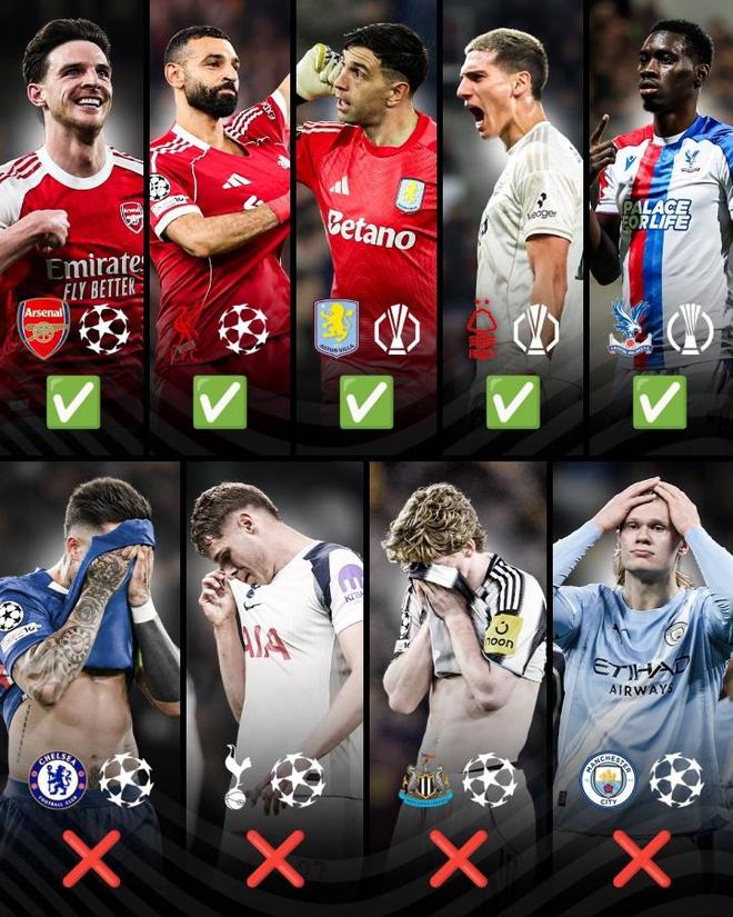 英超欧战成绩公布:9队参赛5队晋级,4队欧冠淘汰,维拉强势晋级 英超欧战成绩公布:9队参赛5队晋级,4队欧冠淘汰,维拉强势晋级