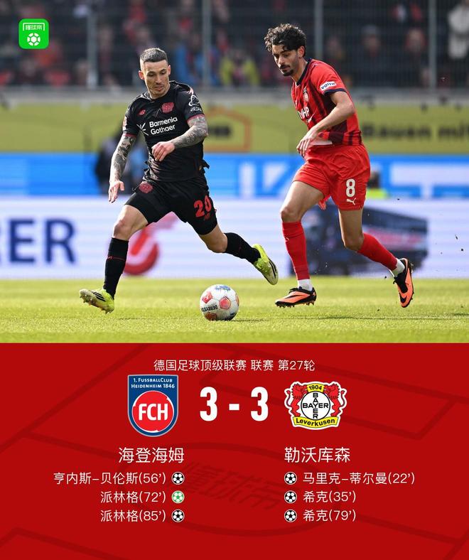 海登海姆3-3药厂,希克、派林格双响 海登海姆3-3药厂,希克、派林格双响