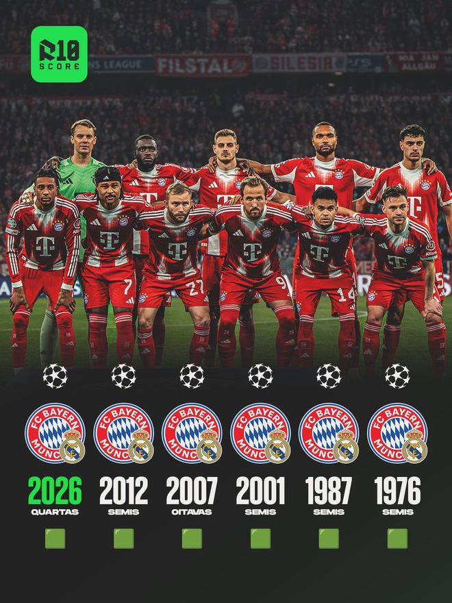 拜仁欧冠六杀皇马：数据是实力还是偶然？