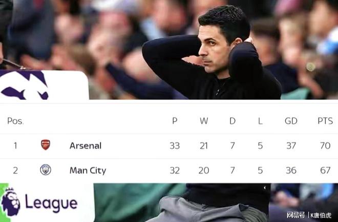 英超悬念或延续到最后一轮，曼城全力以赴、阿森纳压力过重