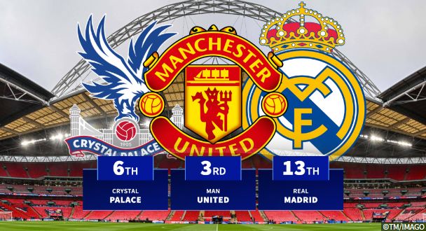 谁才是​温布利王者？曼城23次造访拿走16胜