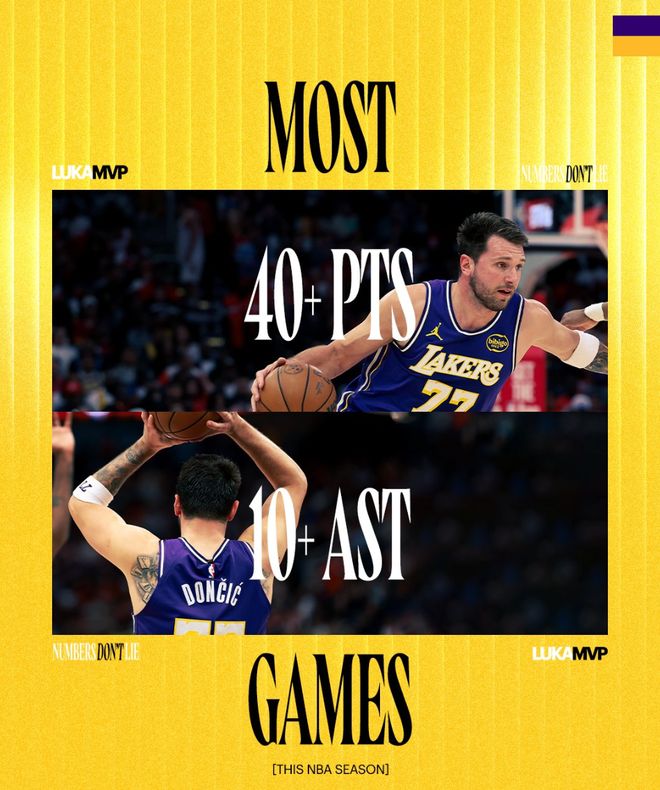 34胜1负+22胜7负!湖人为冲冠需取至少52胜 三巨化学反应成支点 34胜1负+22胜7负!湖人为冲冠需取至少52胜 三巨化学反应成支点