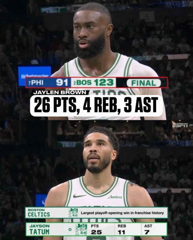 雷霆绿军打花对手！NBA季后赛首次单日两场30+大胜