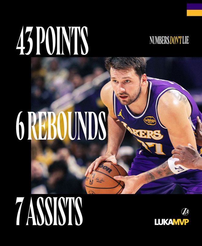 521分钟取517分！东契奇创14纪录已成队史超巨 湖人换到他真赢麻