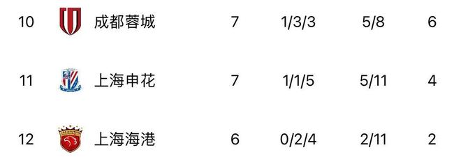 亚冠精英赛中超3队20场比赛仅2胜,媒体人热议:不动刀看不到希望 亚冠精英赛中超3队20场比赛仅2胜,媒体人热议:不动刀看不到希望