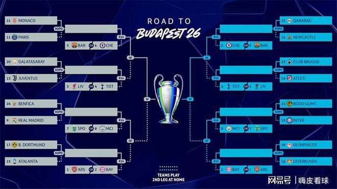 欧冠附加赛分析：皇马两将无缘再遇穆里尼奥，意甲三强别一起出局