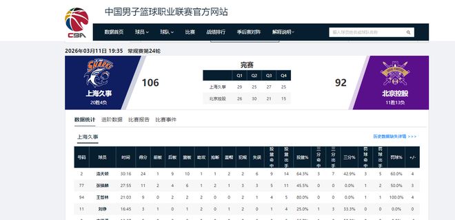 5战5捷！看完上海队接下来的4个对手，“9连胜”应该是手拿把掐了