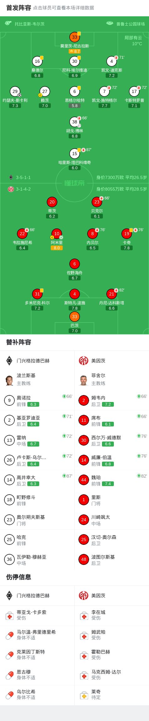 门兴格拉德巴赫1-1美因茨，约瑟夫-斯卡利打破僵局，阿米里救主