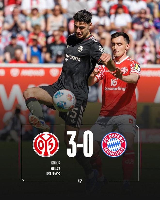 0-3落后美因茨，拜仁本世纪德甲第四次上半场三球落后