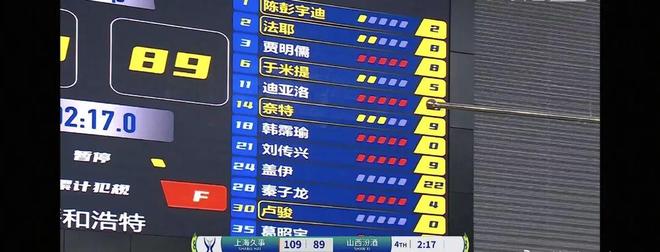 6人累计5犯离场，全队38次犯规，这样的决赛实在……