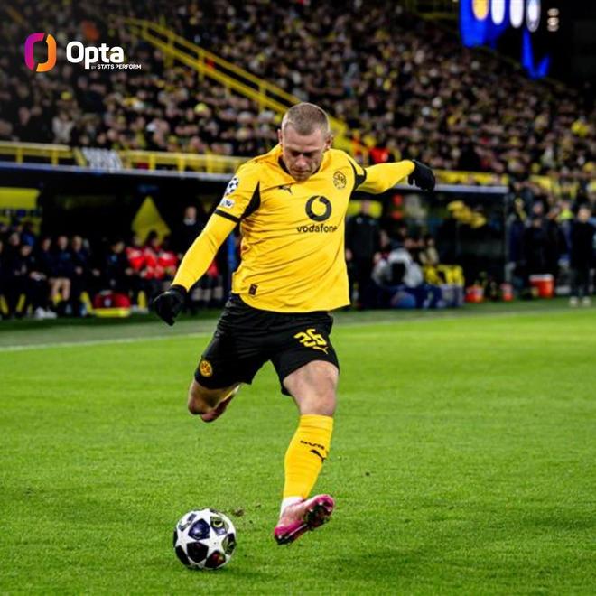 瑞尔森本赛季通过传中送出12次助攻，五大联赛球员中最多