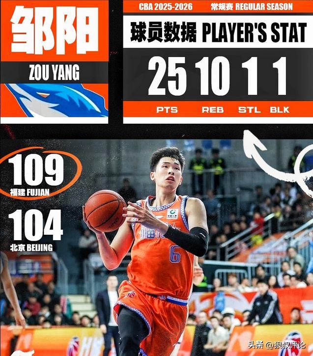 邹阳25+10率队完成2位数逆转!北京记者狂赞:末节是比赛胜负手 邹阳25+10率队完成2位数逆转!北京记者狂赞:末节是比赛胜负手