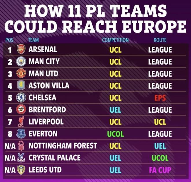 11支球队都有机会进欧洲！今年的英超积分榜到底有多离谱？