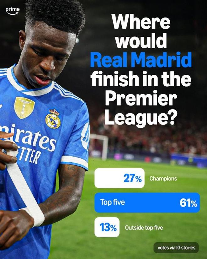 西甲球队1胜9负！皇马去英超能夺冠吗？球迷：可能进不了前5