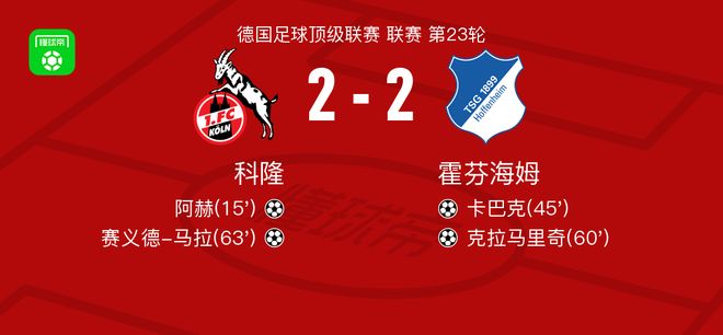 科隆2-2霍芬海姆,阿赫破门,赛义德-马拉救主 科隆2-2霍芬海姆,阿赫破门,赛义德-马拉救主