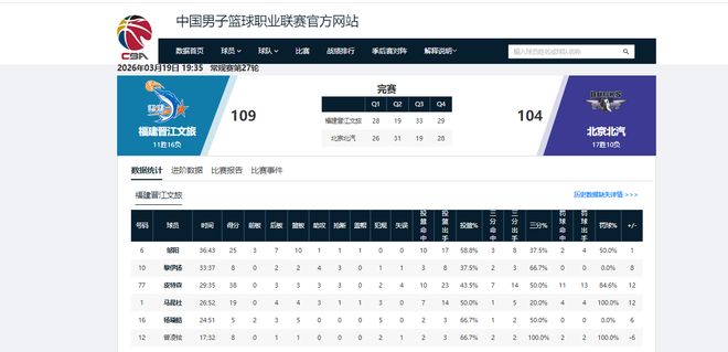 北京男篮遇魔鬼赛程 未来4个对手 3个是狠角色 许利民的麻烦来了